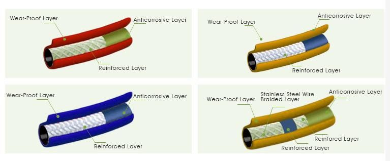 Power Steering High Pressure One Steel Wire Braid Water Jet Hose