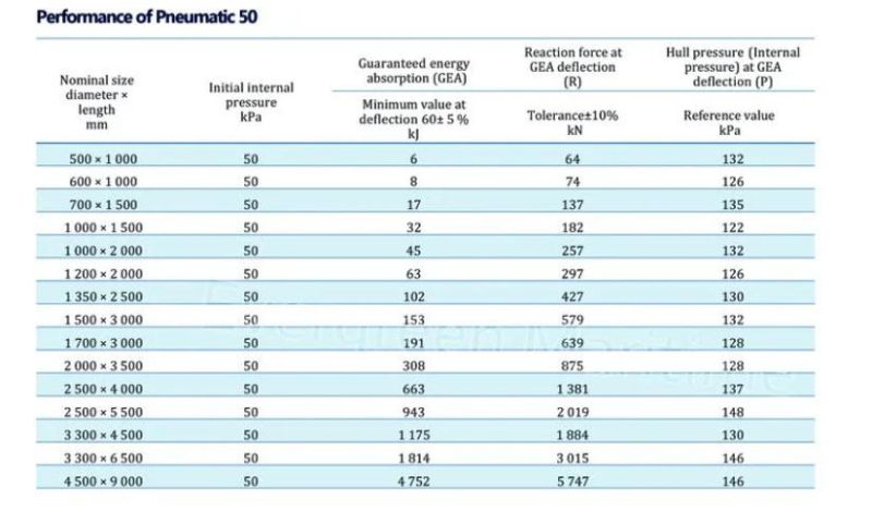 Marine Inflatable Rubber Pneuamtic Fender