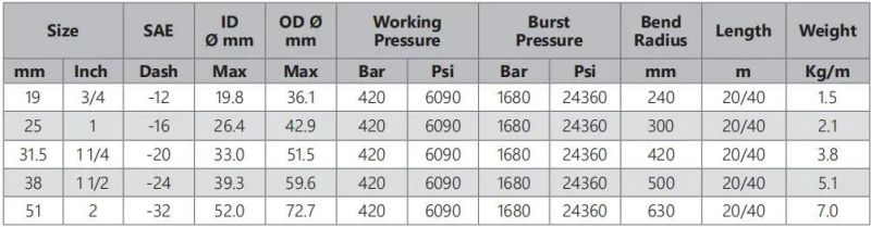 Hydraulic Hose SAE 100r15 Hydraulic Hose SAE 100 R1at/DIN En 853