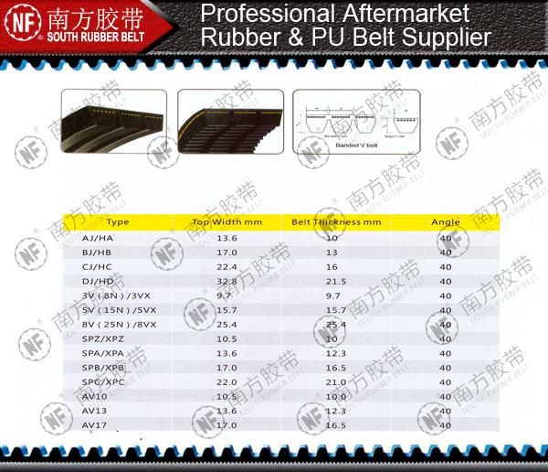 Rubber Belt/Transmission Belt/V Belt for Power Transmisison Machinery