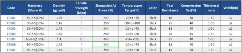 Fabric Insertion Neoprene CR Rubber Sheets