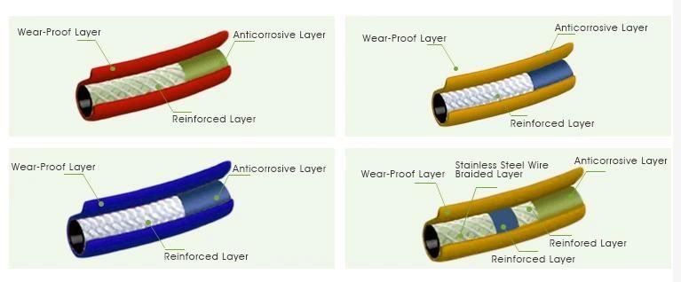 PVC Garden Hose for Watering PVC Double-Sided Painting