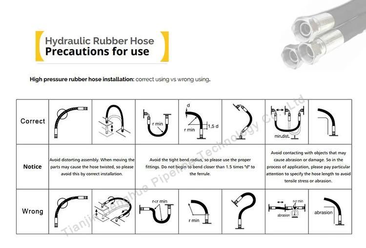 Hydraulic Rubber Hose Prices / High Pressure Flexible Hose Brand Names Hydraulic Hose