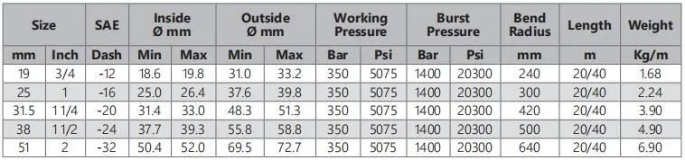 Industrial Hose SAE 100r13 High Pressure Hose