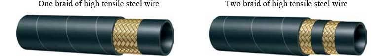 High Pressure Jet Washer Hose Manufacturer