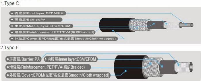 Automotive AC Hoses