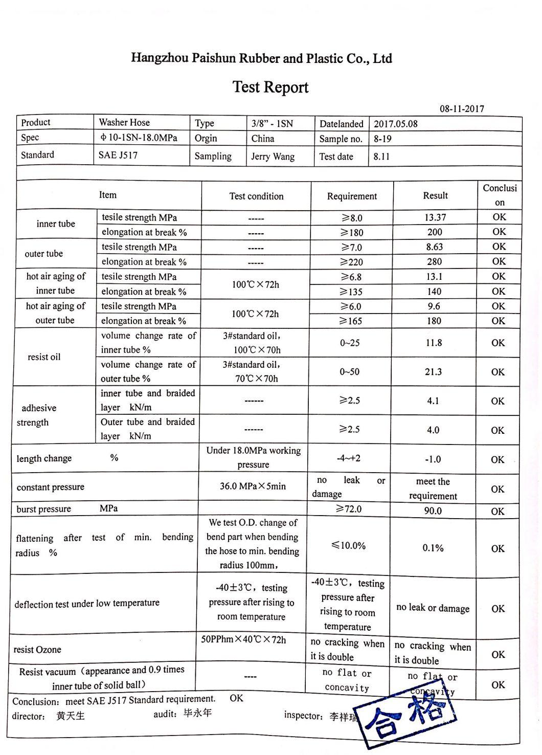 En/DIN and SAE Standard High Pressure Hydraulic Hose Line