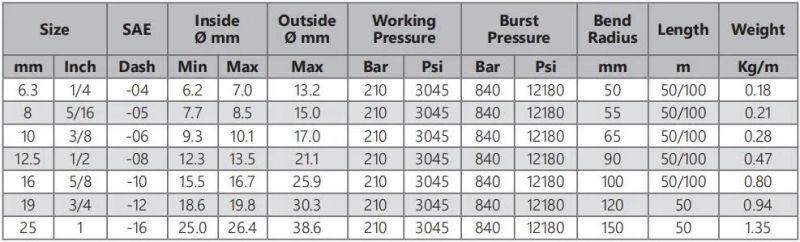 High Pressure Hose & SAE 100r17 Hydraulic Hose