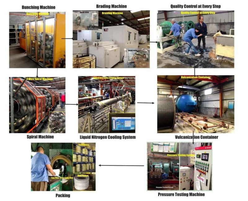 Oil and Weather Resistant Textile Fibers and Steel Wire Braided Rubber Hose