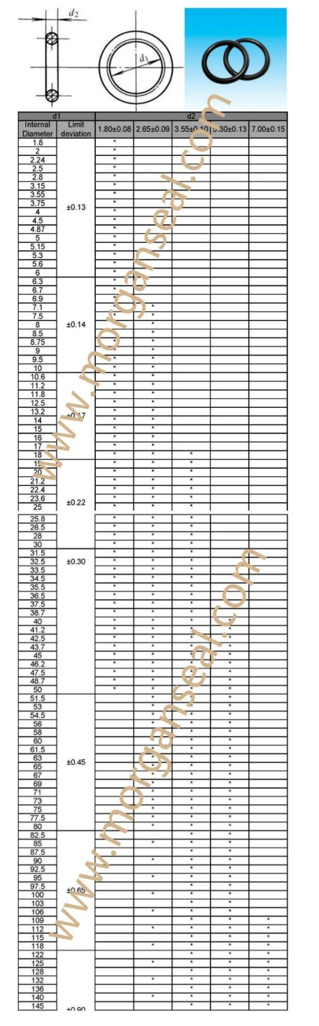 Profeesional Supplier for GB3452 Standard Metric Rubber O Rings