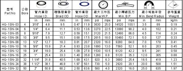 Industrial Cloth / EPDM Smooth Surface Colorful Hydraulic Rubber Hose