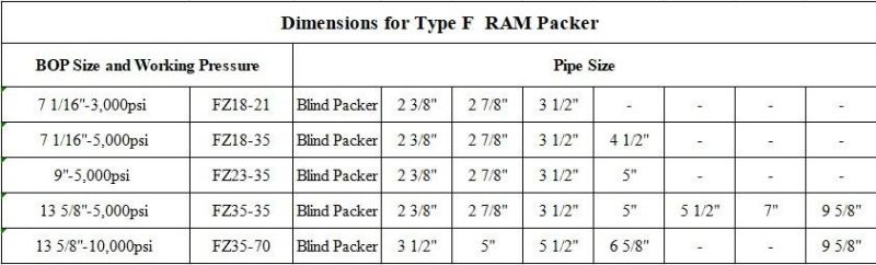 Separated Type RAM Bop Packer F Rubber Seals Rubber Accessories with API