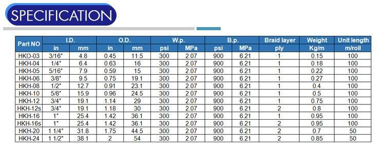 High Temperature High Pressure Steam Rubber Hose