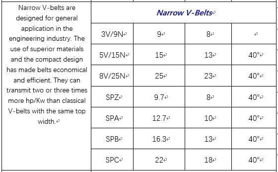 Wrapped V Belts for Machines Power Transmission
