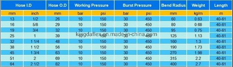 High Pressure Enhanced Wear Resistant Hose
