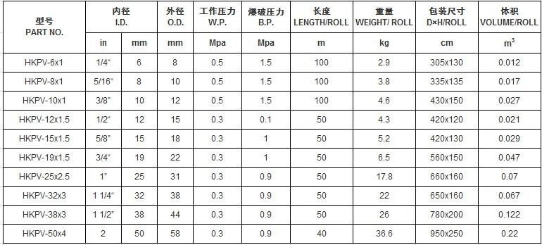 Transparent Food Grade /Medical Grade Silicon Hose