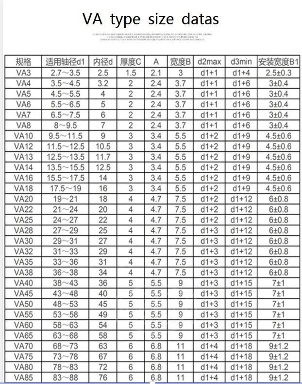 Va Type Water Seal V Type Rotary Seal NBR Rubber Seal FKM Rubberseals