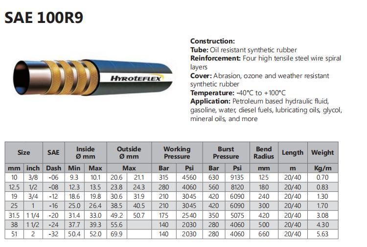Hot Sale Four Wire Spiral Hydraulic Hose SAE 100r9/R12