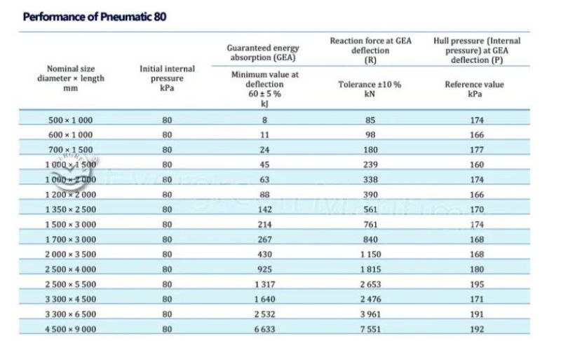 Marine Inflatable Rubber Pneuamtic Fender