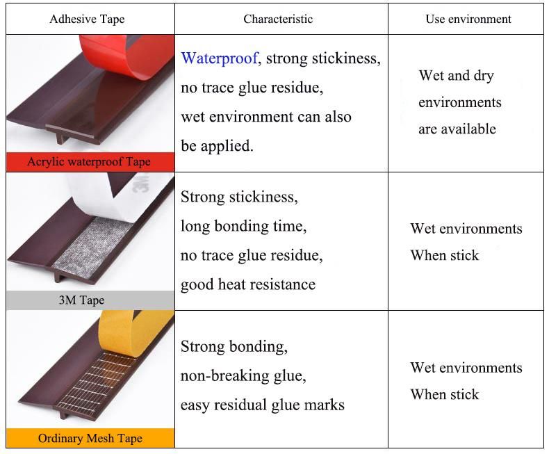 Adhesive Backed Weather Strip PVC Door Bottom Seal Sweep