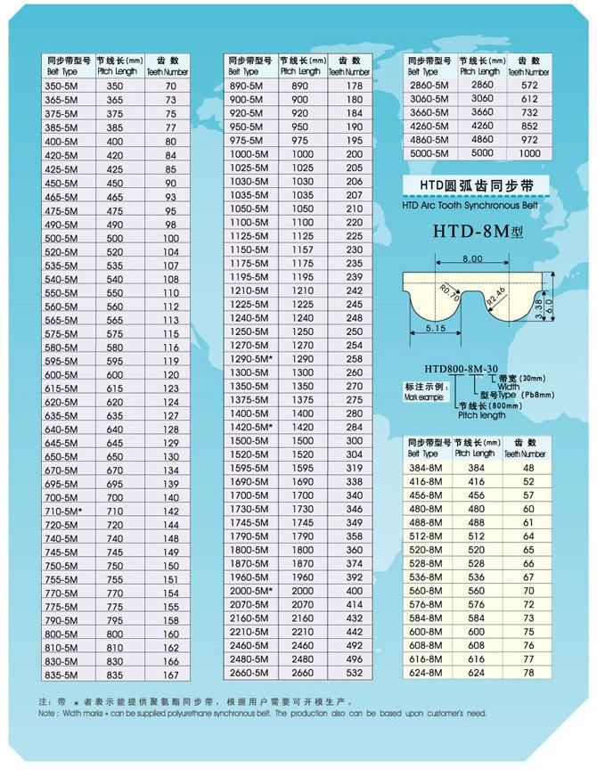 Timing Belt Type Industrial Synchronous Belt