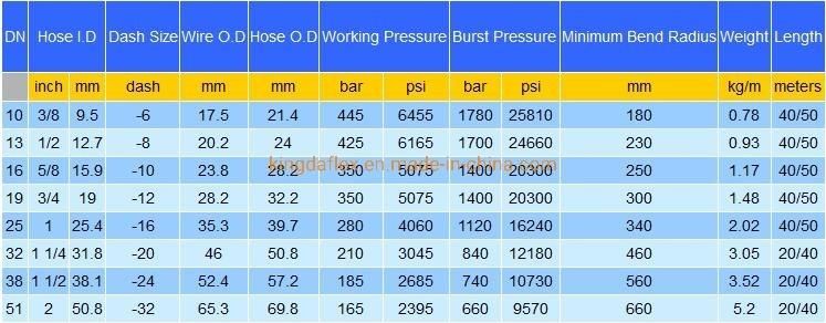 Durable Hydraulic Hose (SAE 100R1AT)